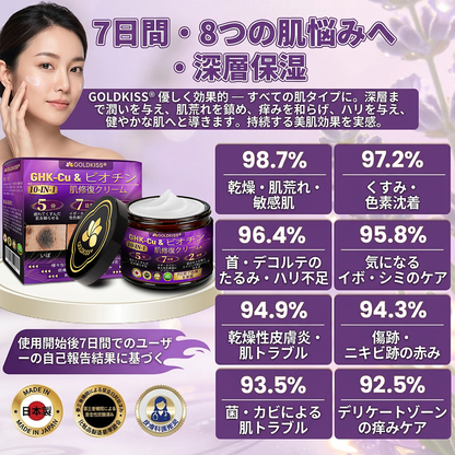 日本製・国内発送✨ 𝐆𝐎𝐋𝐃𝐊𝐈𝐒𝐒® 𝐆𝐇𝐊-𝐂𝐮 & 𝐁𝐈𝐎𝐓𝐈𝐍 𝟏𝟎-𝐈𝐍-𝟏⭐「ゴールドキッス ® GHK-Cu ＆ ビオチン 10-in-1」スキンリストアクリーム⚡贅沢な美容成分が 1 つに凝縮！