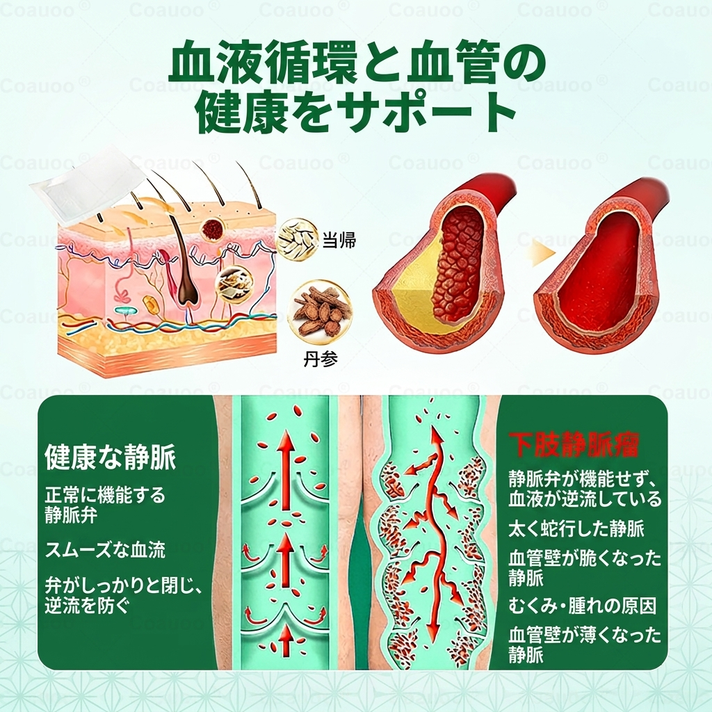 👨‍⚕️✅✅𝐂𝐨𝐚𝐮𝐨𝐨® 静脈ターゲット「コアウォー ® ヴェインターゲット」・マイクロニードルパッチ⚡即効ケア＆長期サポート ビッグセール